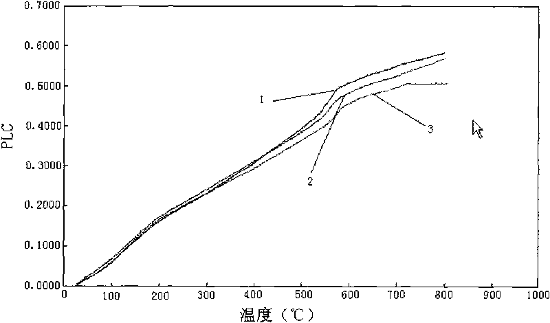 Blank body of fine porcelain ceramic, preparation method and application thereof