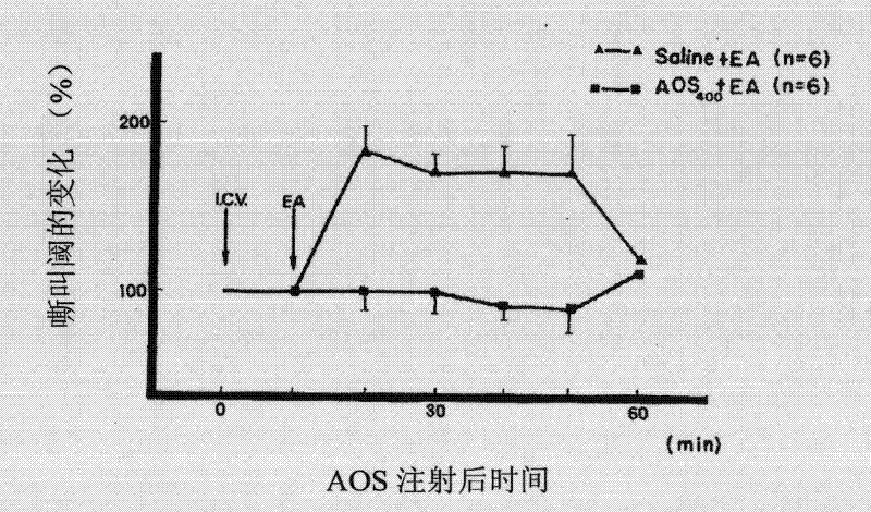 Antagonistic peptide of anti-opioid peptide and application thereof