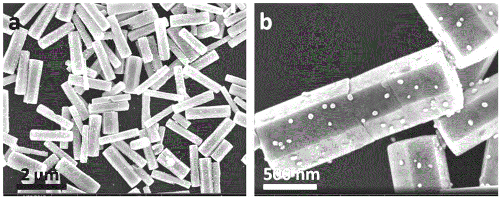 Method for synthetizing Au/ZnO bar-shaped heterojunction photocatalyst