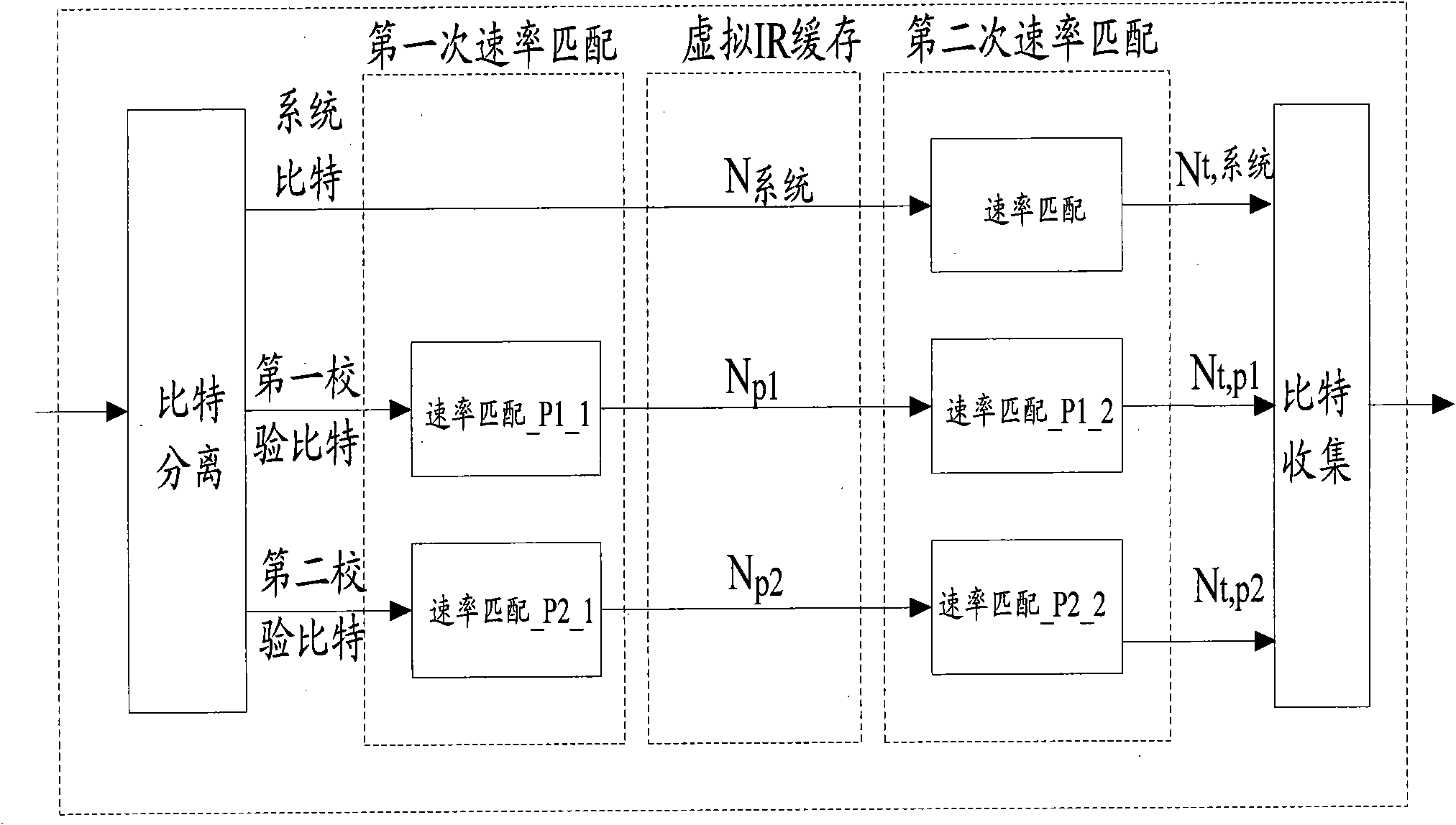 Method and system for distributing available soft channel maximum bit value