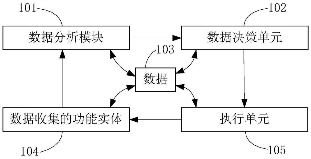 Wireless link information acquisition, analysis and indication method, equipment and medium