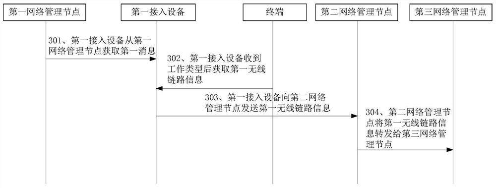 Wireless link information acquisition, analysis and indication method, equipment and medium