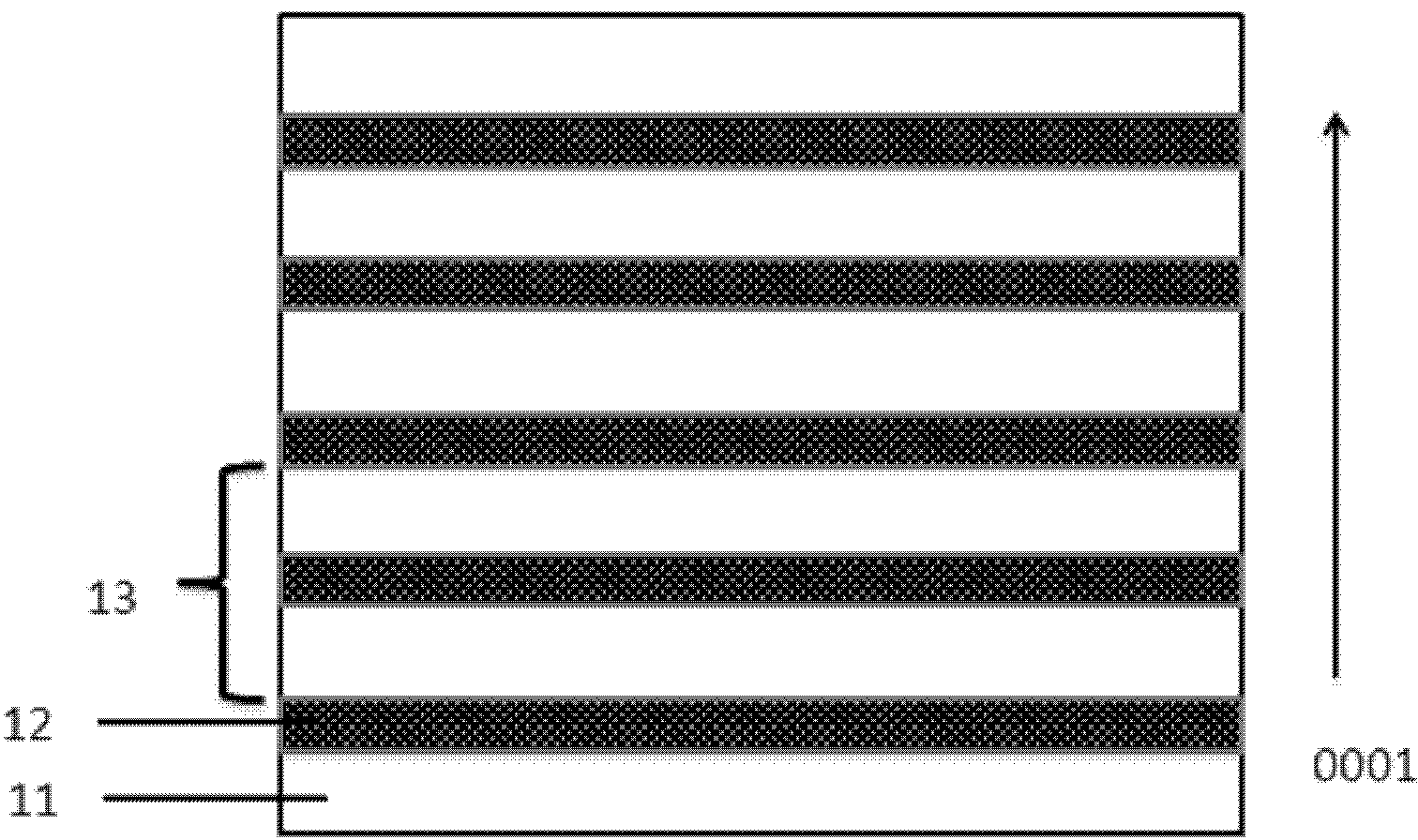 UV LED multiple quantum well structure device capable of regulating and controlling energy band and growing method