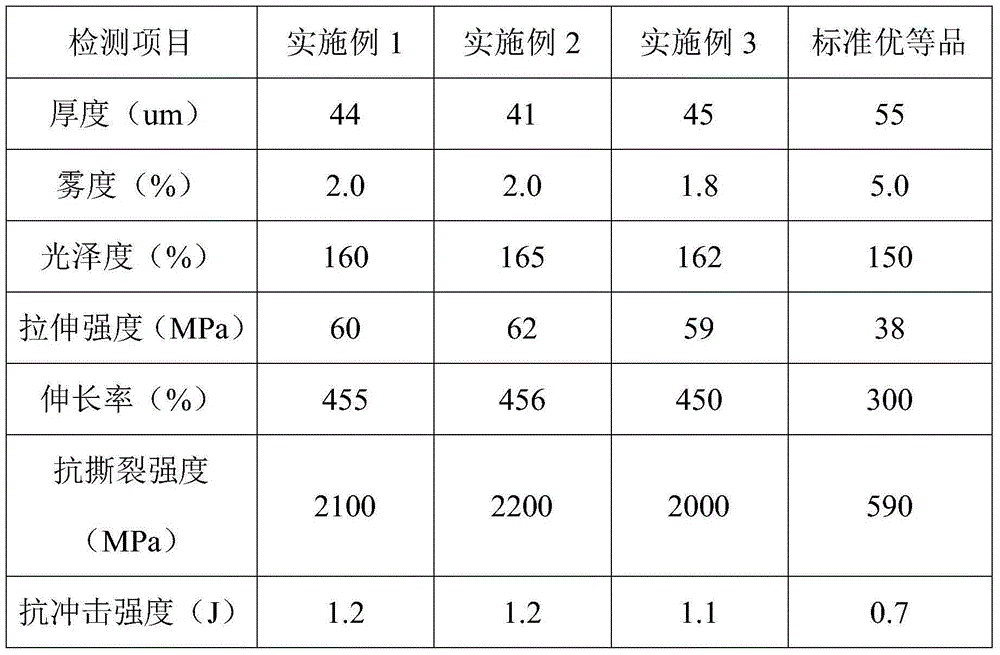 A kind of production technology of heat-shrinkable polyester film