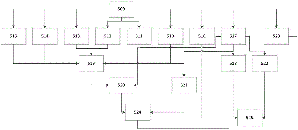 Big data job scheduling system based on directed acyclic graph