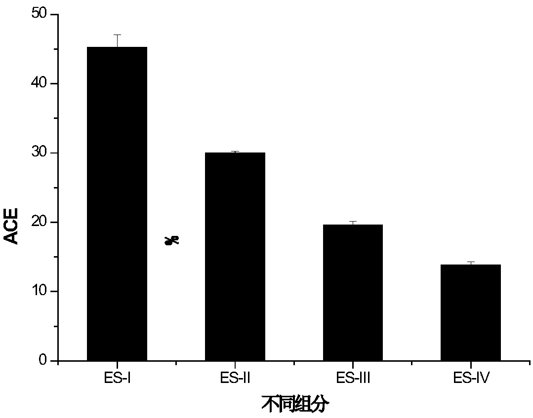 Euphausia superba-originated antihypertensive tripeptide and application thereof