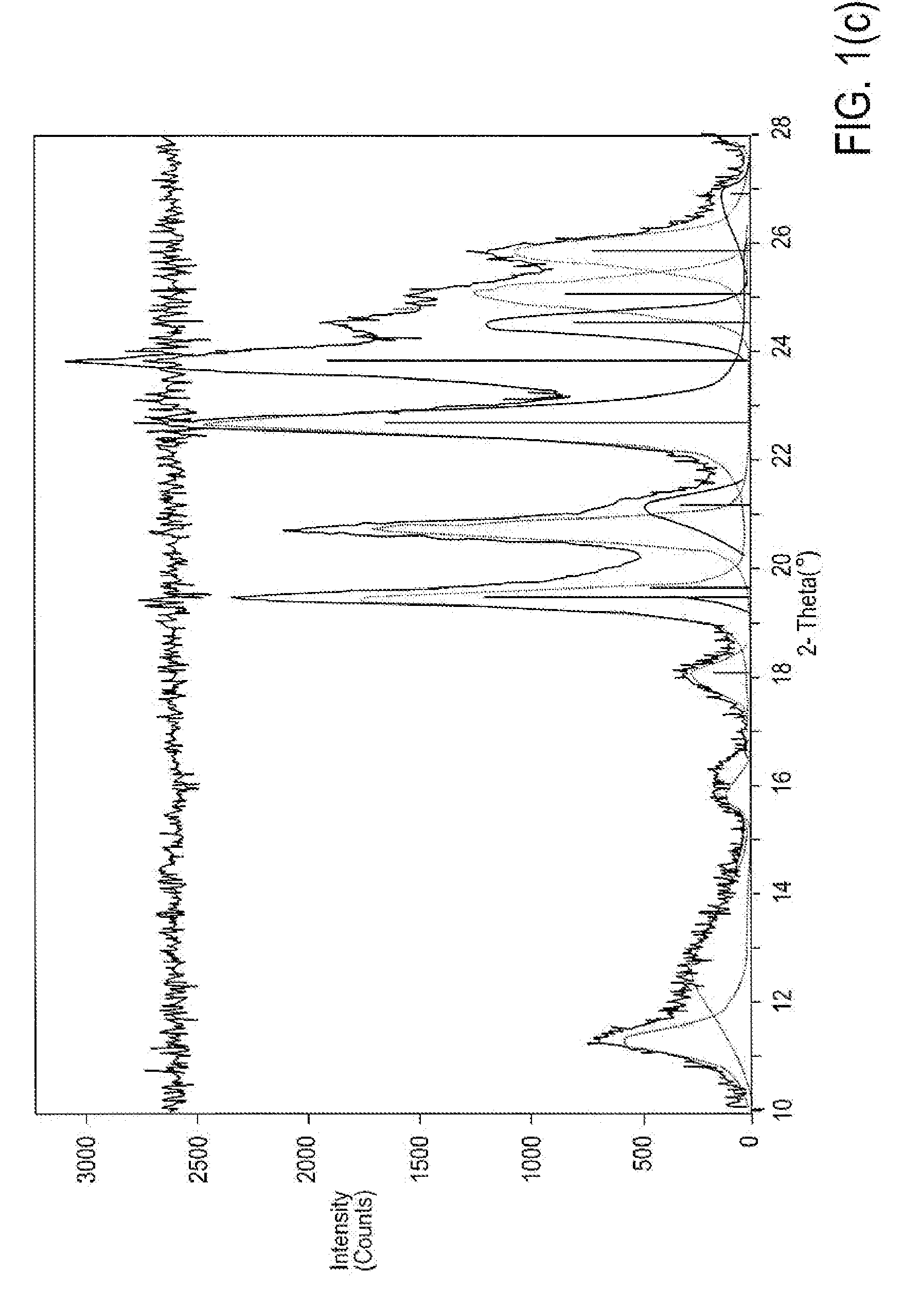 Preparing small crystal SSZ-32 and its use in a hydrocarbon conversion process