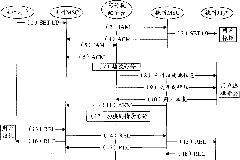 System and method for sending prompt information to customer combined with customized ring back tone