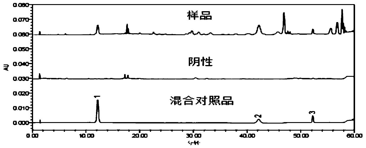 Method for screening radix peucedani component in lung ventilating and regulating preparation by adopting HPLC (High Performance Liquid Chromatography) method