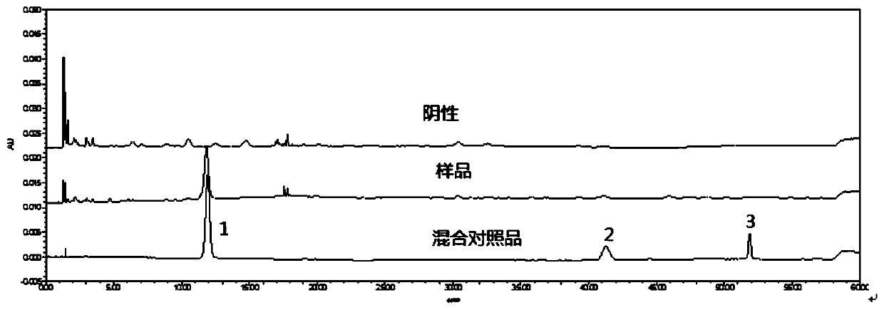 Method for screening radix peucedani component in lung ventilating and regulating preparation by adopting HPLC (High Performance Liquid Chromatography) method