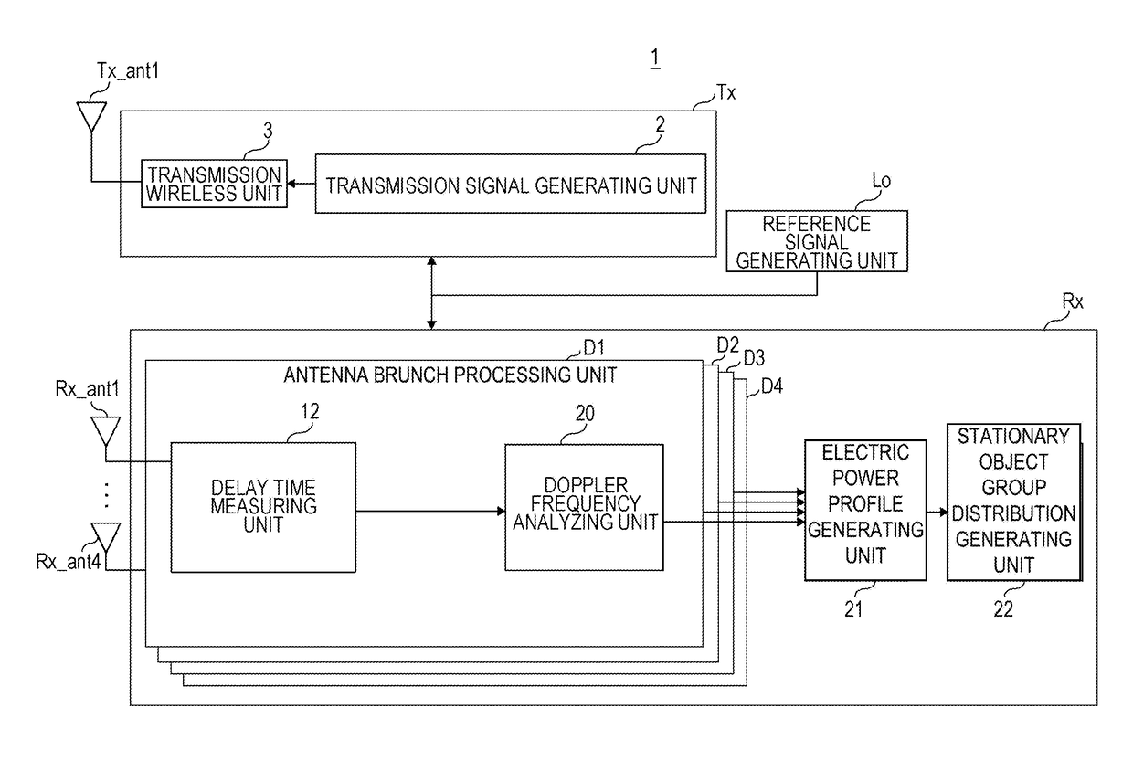 Radar device, vehicle, and moving object speed detection method