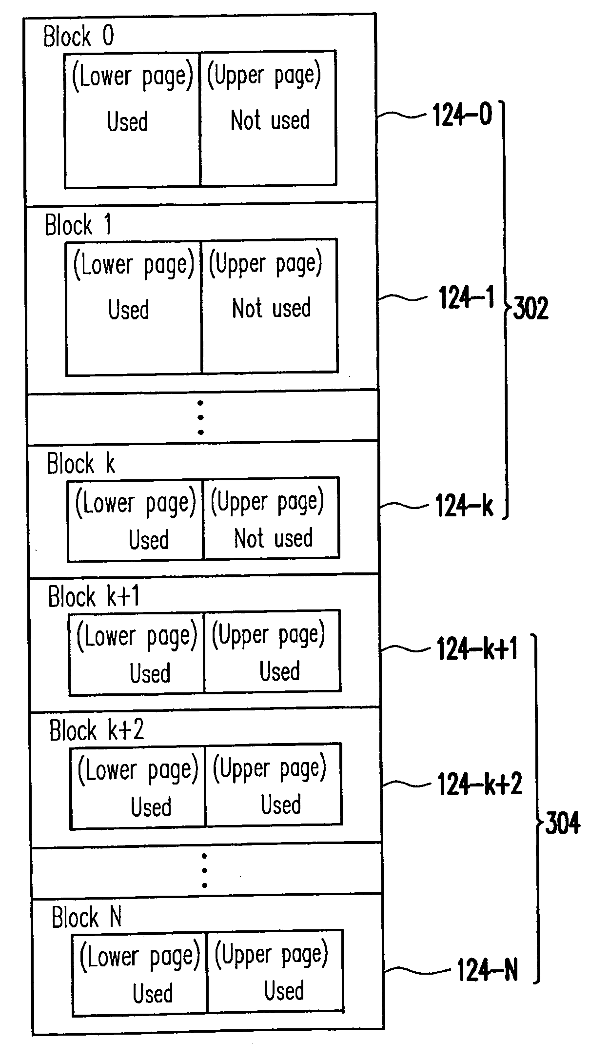 Wear leveling method and controller using the same