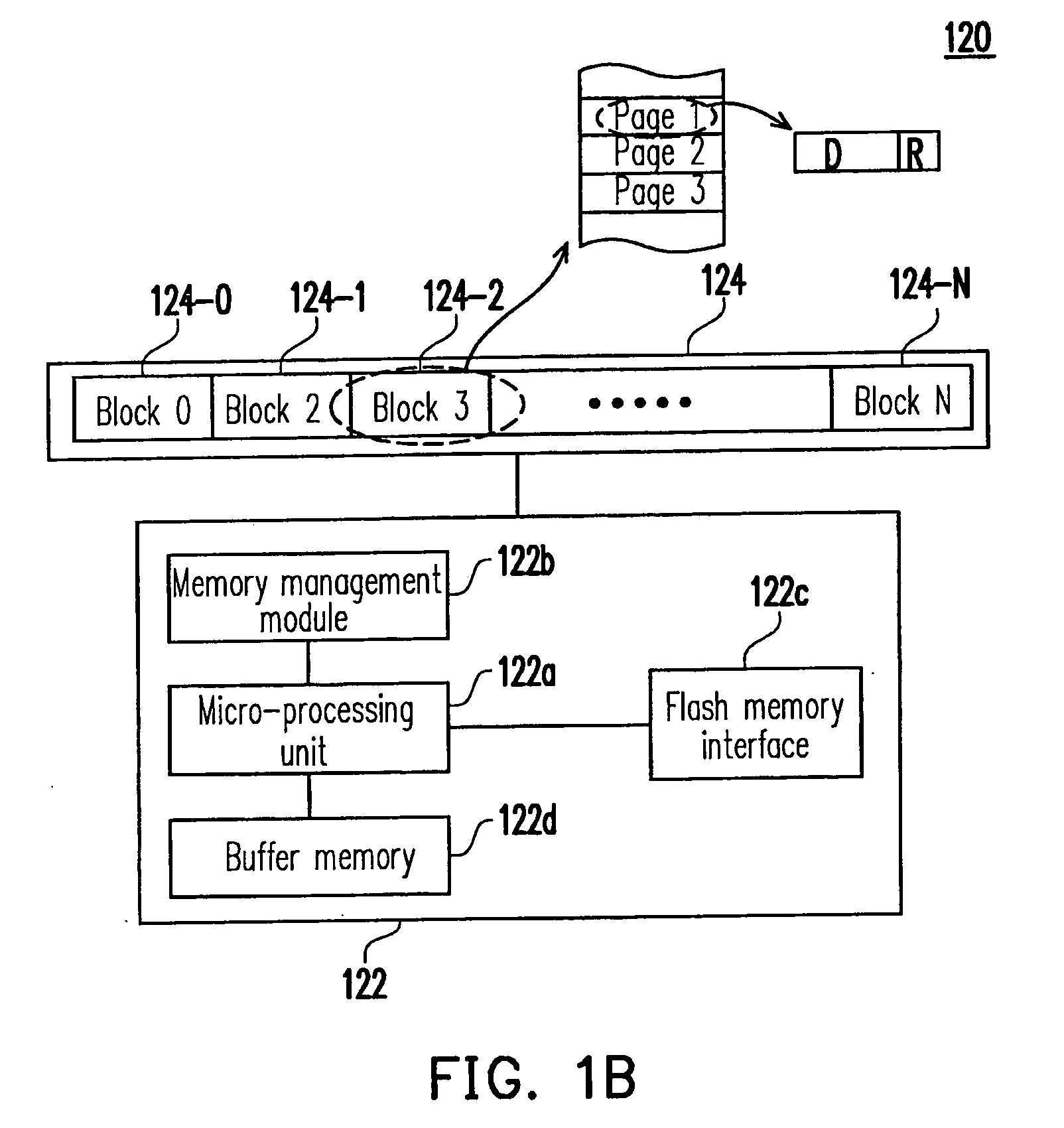 Wear leveling method and controller using the same