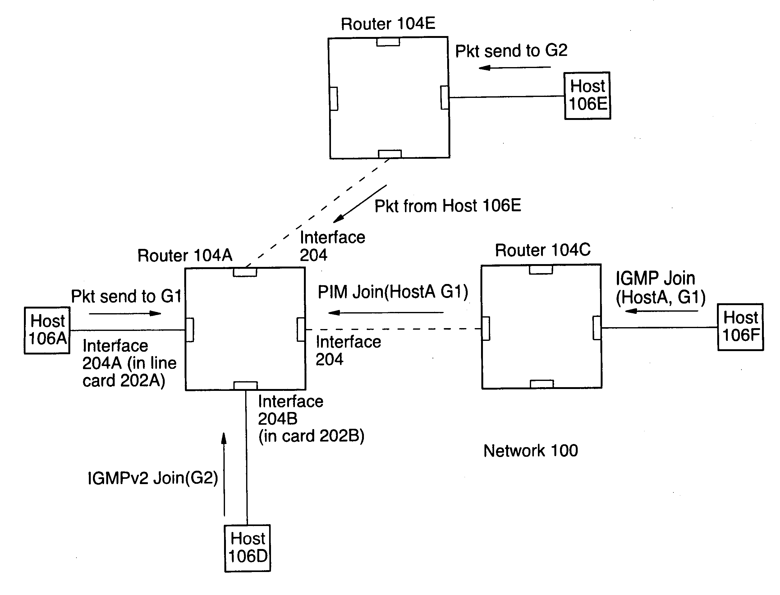 System and method for converting requests between different multicast protocols in a communication network