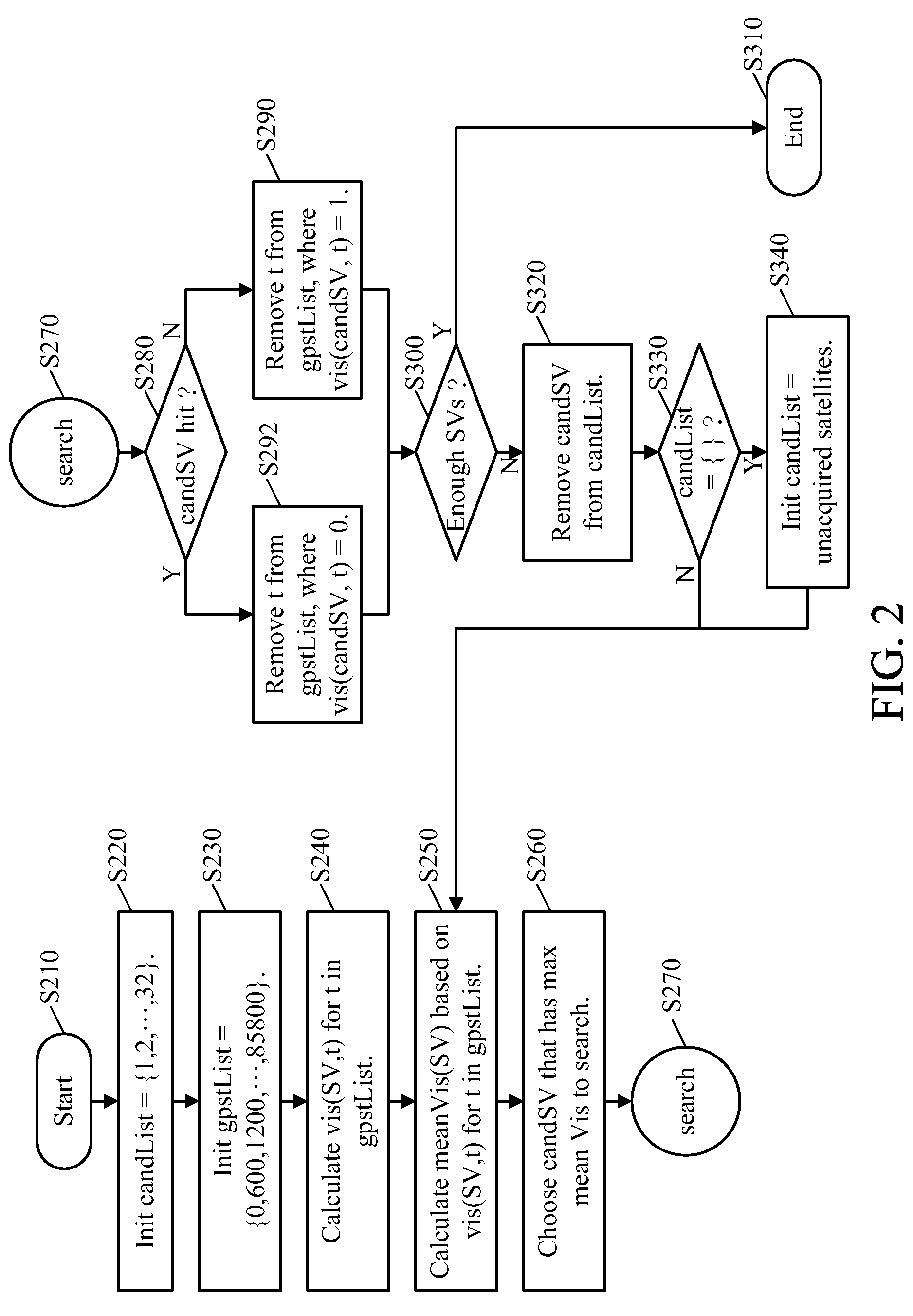 Satellite search method and receiver using the same