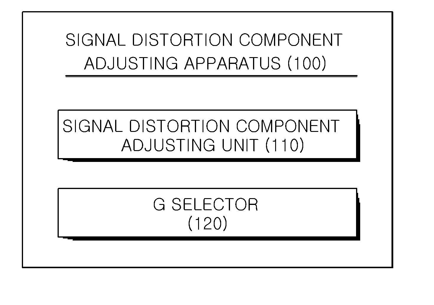 Apparatus and method for controlling distortion signal and system by using the same