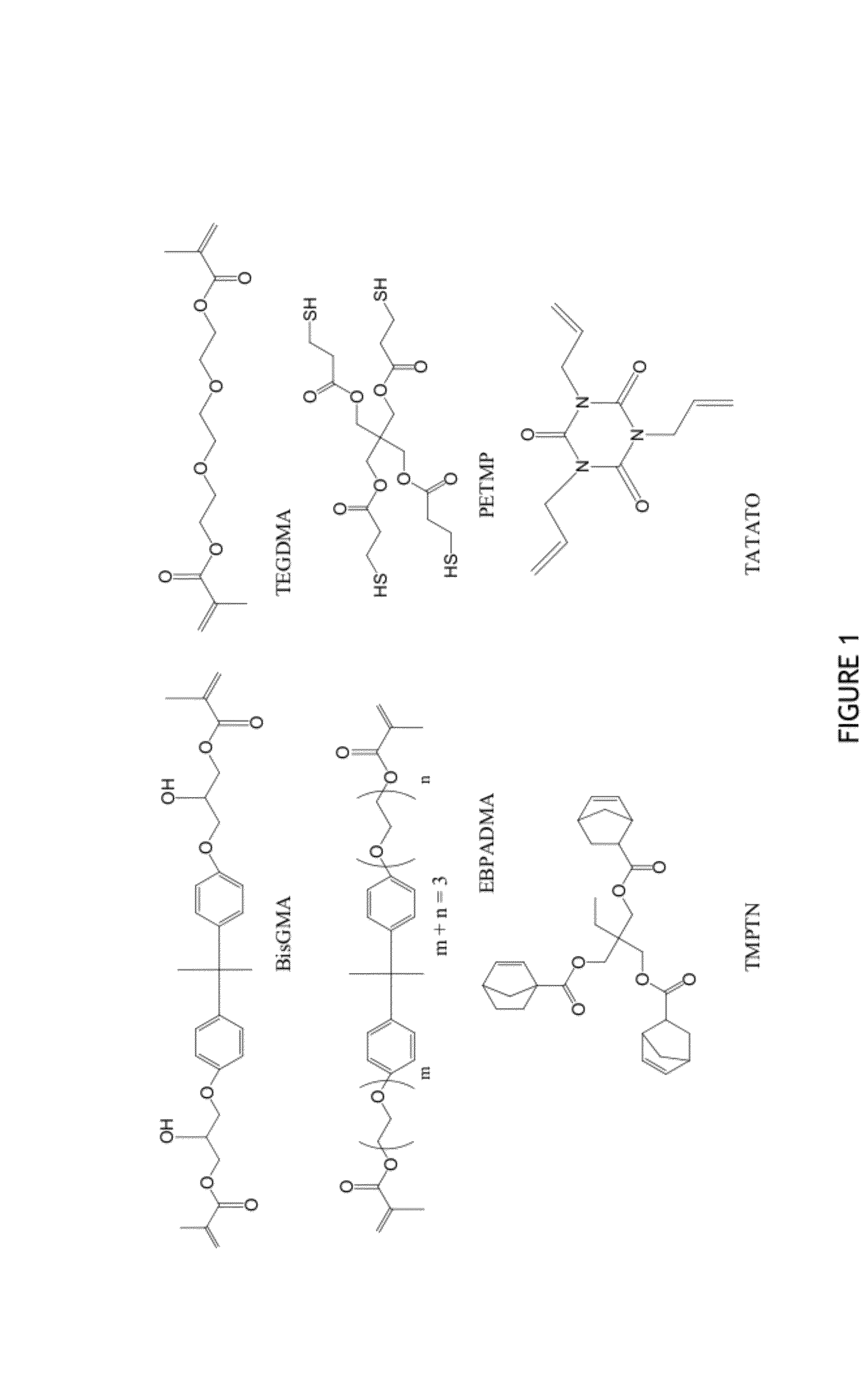 Resin systems for dental restorative materials