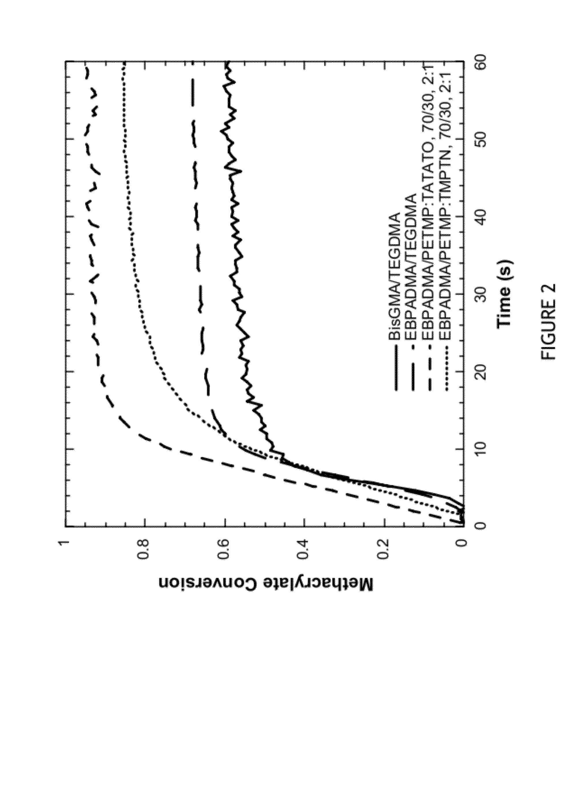 Resin systems for dental restorative materials