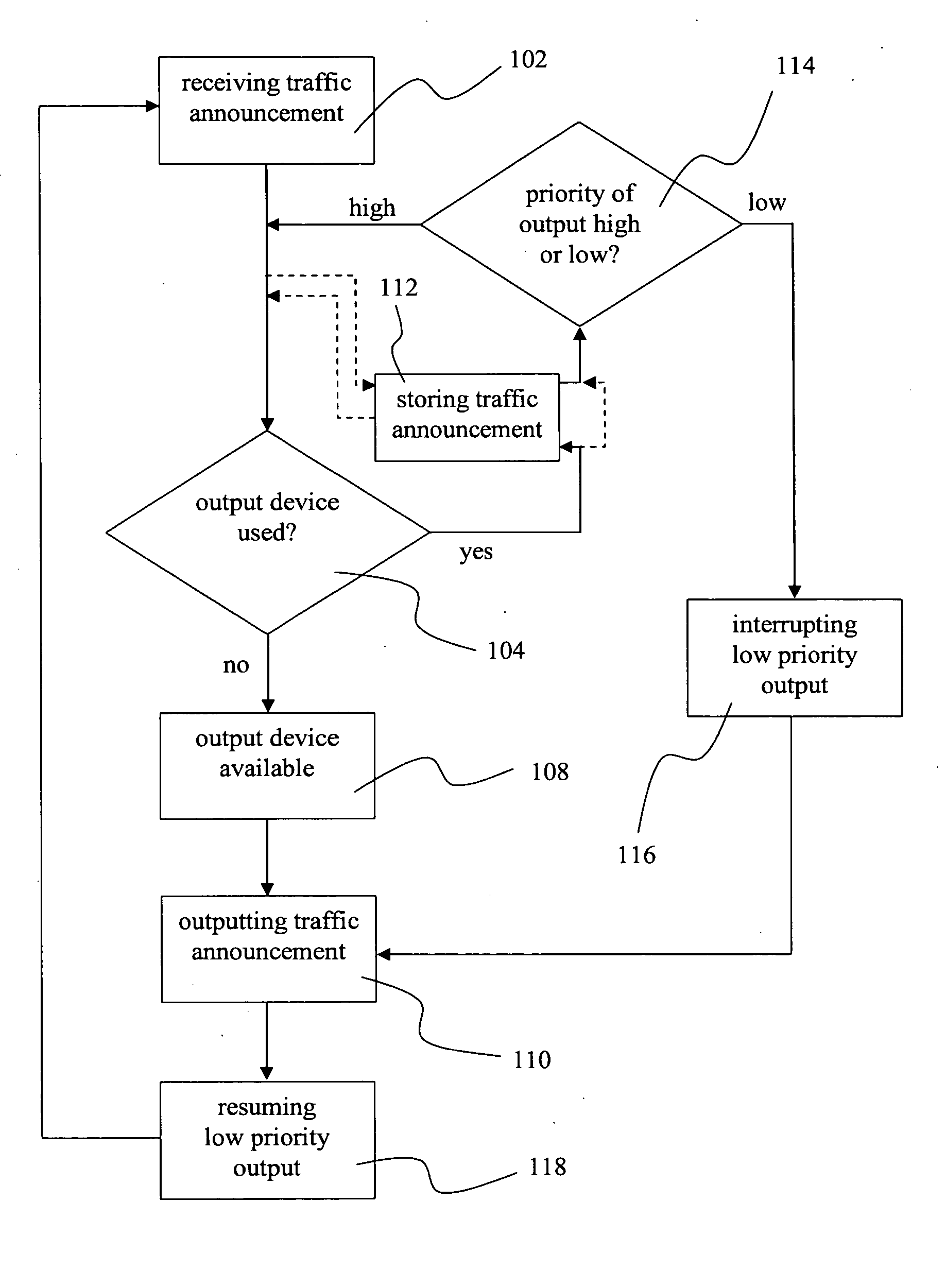 Method and system for context sensitive presenting of traffic announcements