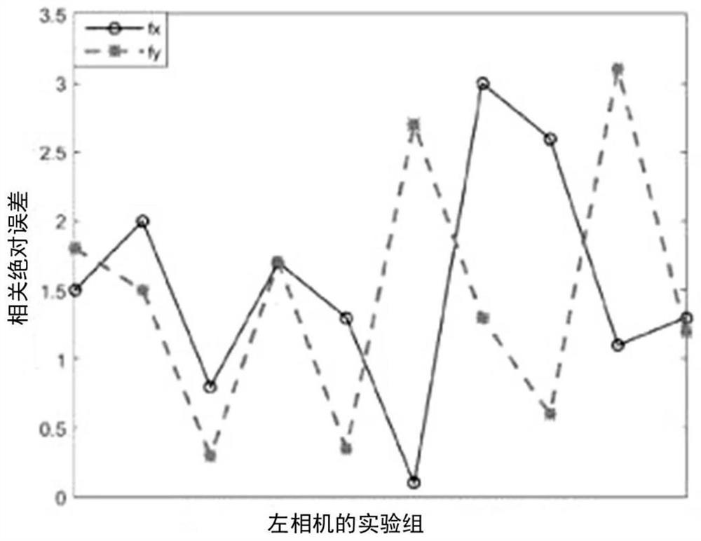 Alternating adjustment calibration method applied to head-up equipment