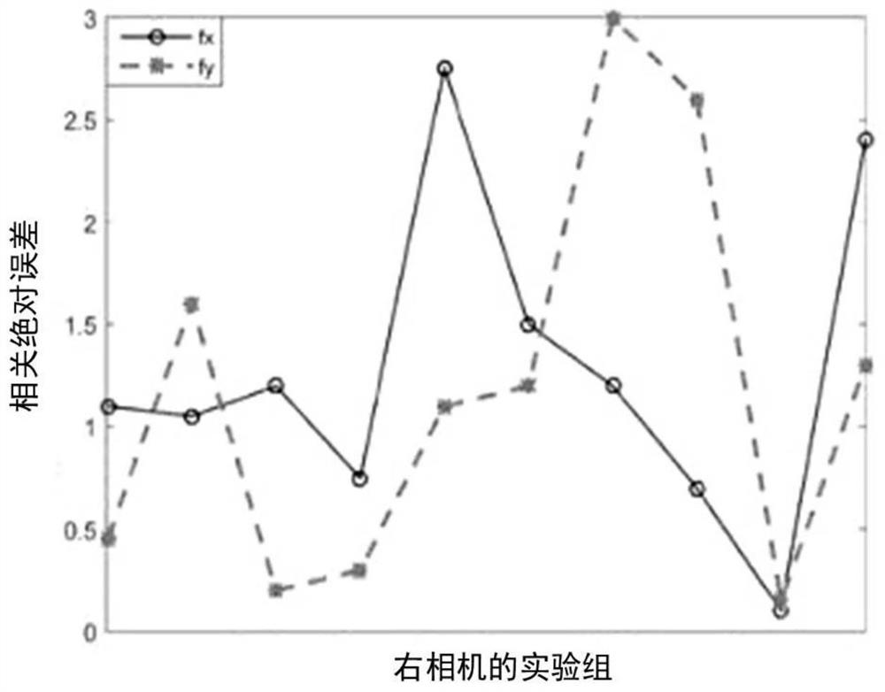 Alternating adjustment calibration method applied to head-up equipment