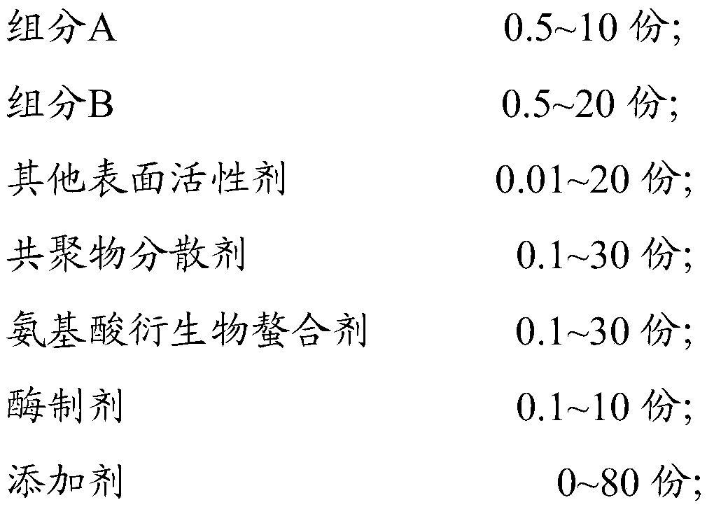 Automatic dish-washing machine detergent composition