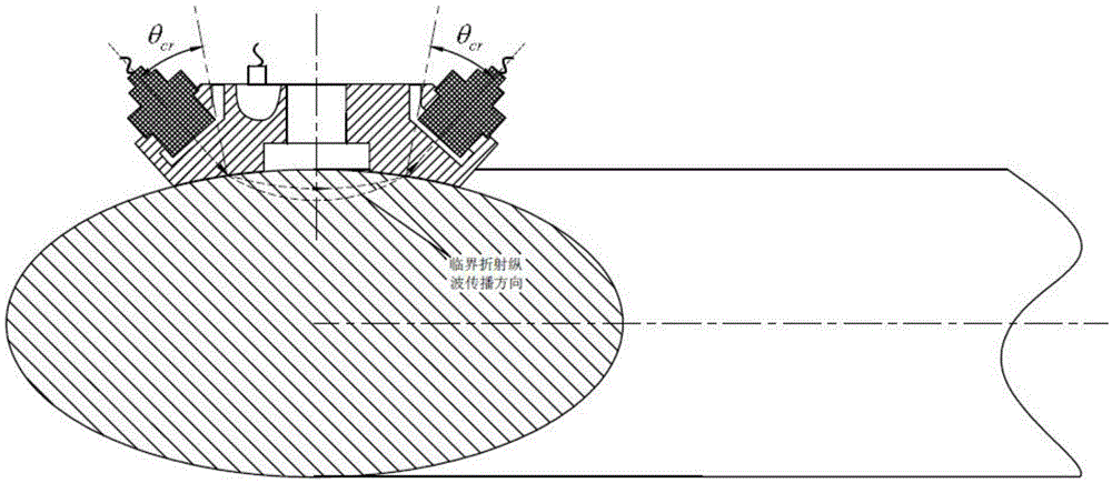 Torsion residual stress ultrasonic nondestructive test method