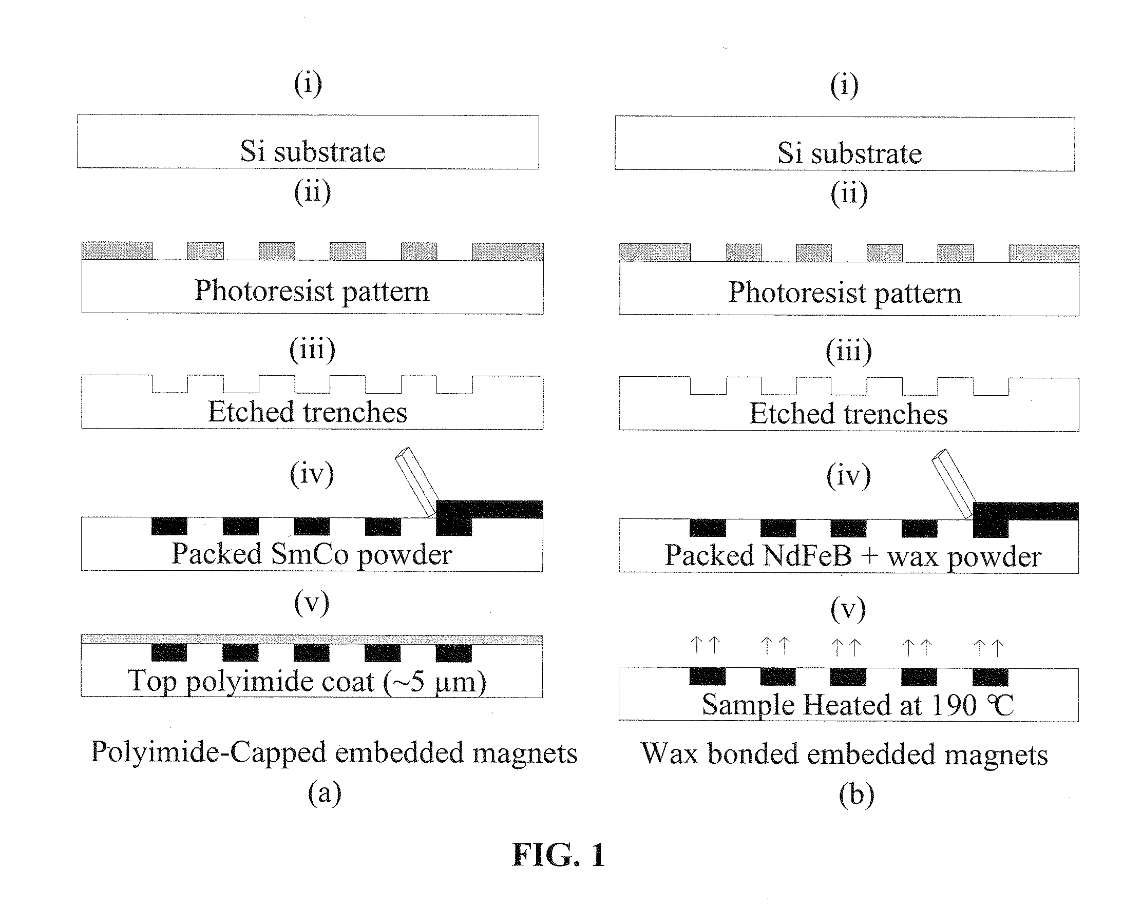 Enhanced magnetic self-assembly using integrated micromagnets