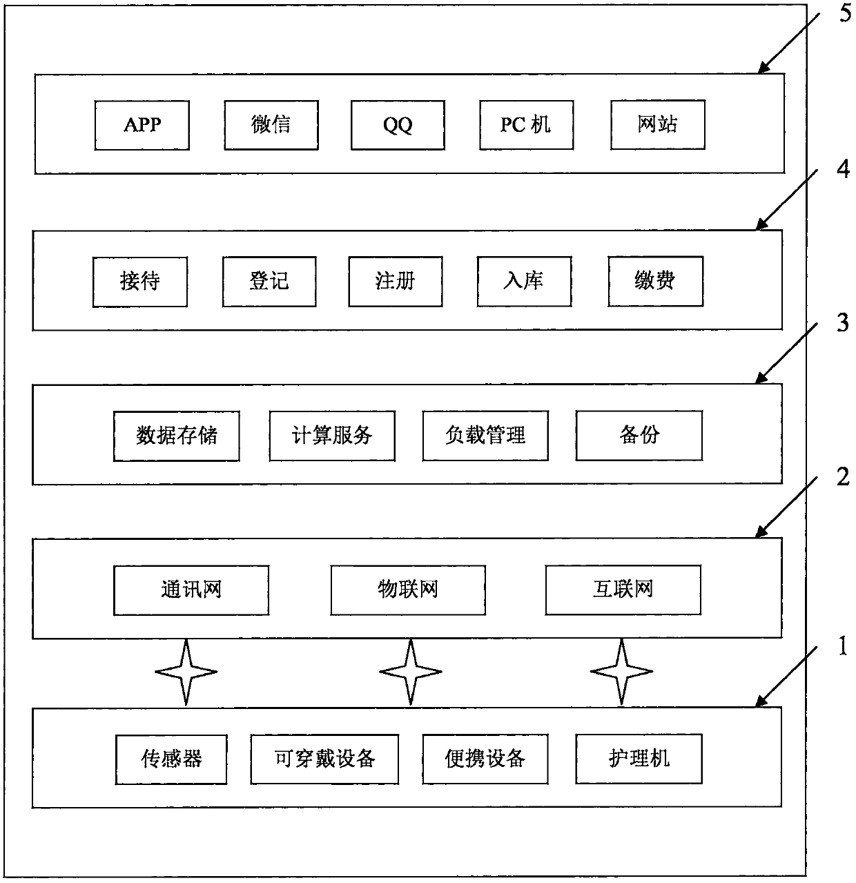 Human excretion nursing machine data collector based on mobile Internet home care service cloud platform