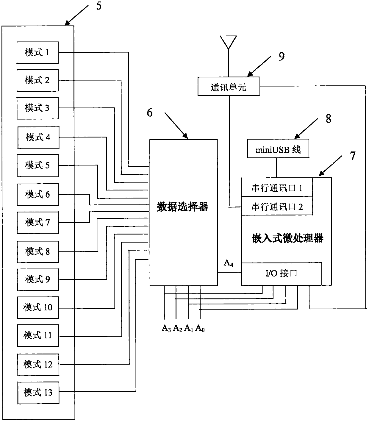 Human excretion nursing machine data collector based on mobile Internet home care service cloud platform