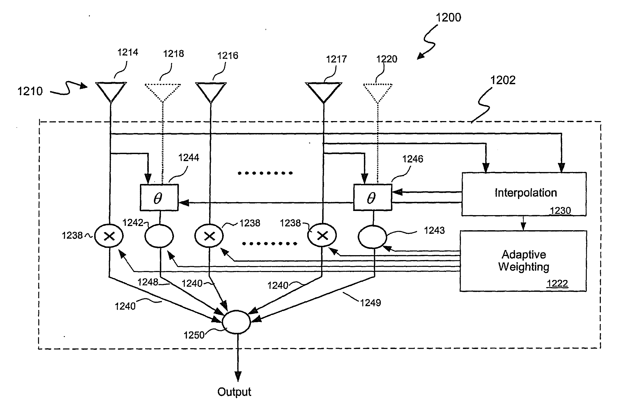 Antenna array including virtual antenna elements