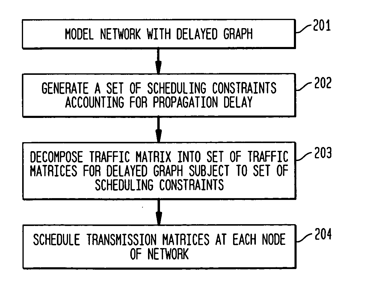 Scheduling with delayed graphs for communication networks