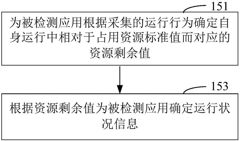 Application detection method and device in intelligent terminal