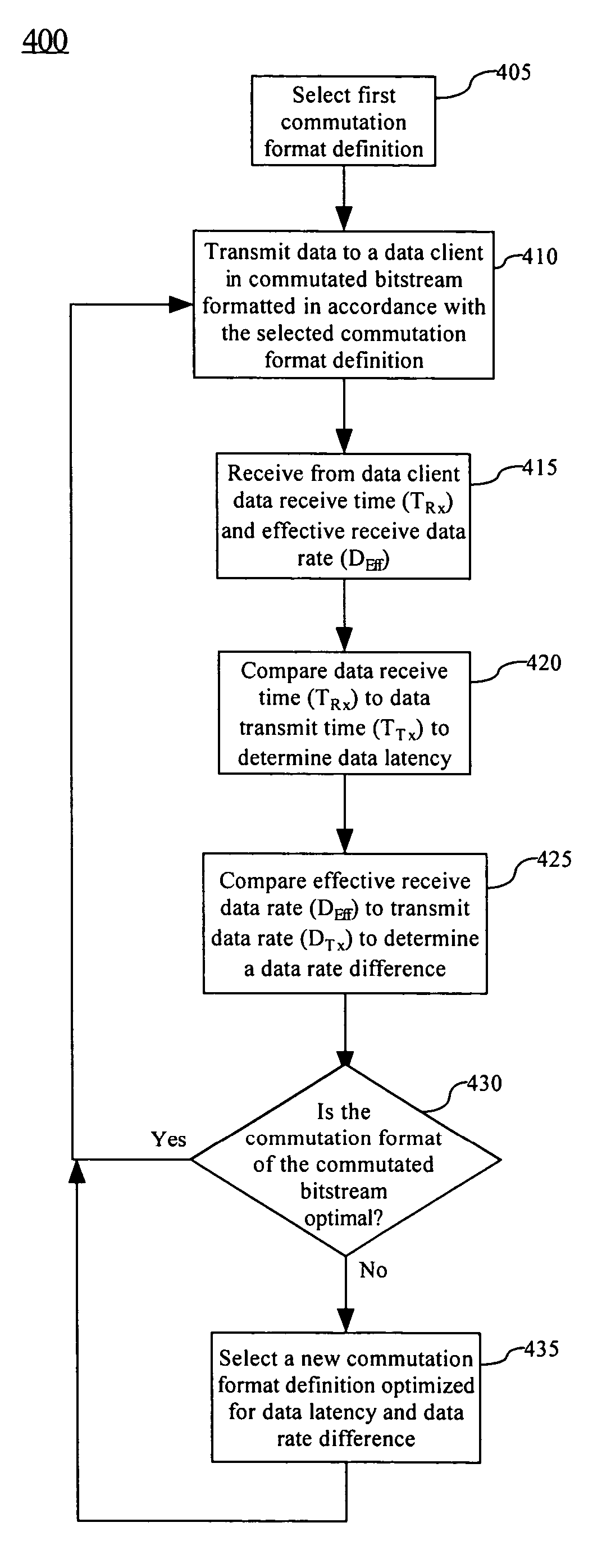 Adaptive bandwidth utilization for telemetered data