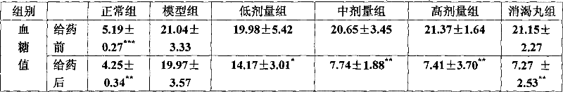 Chinese medicine extract combination and medicine use thereof