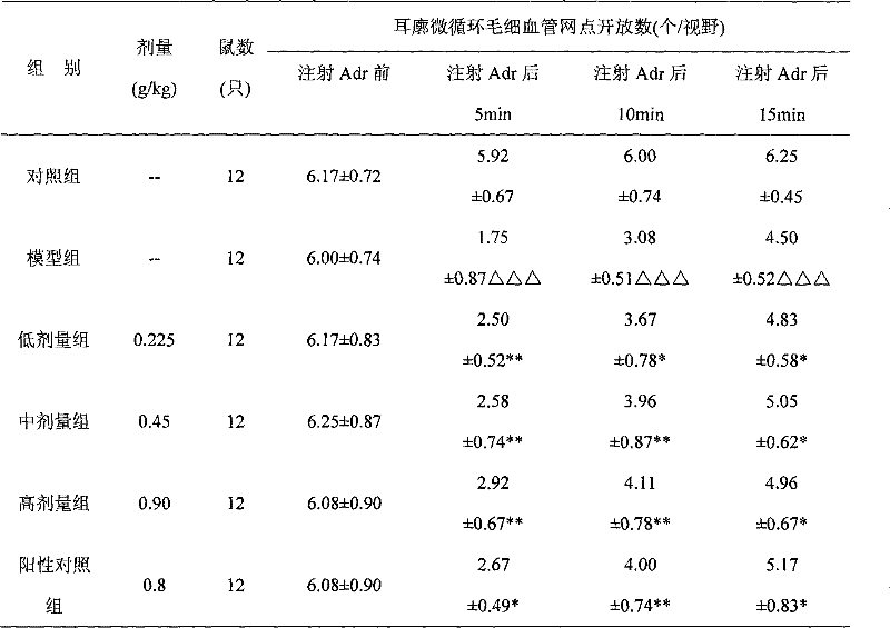 Chinese medicine extract combination and medicine use thereof