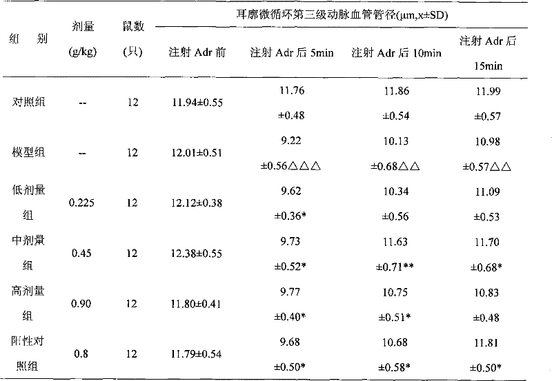 Chinese medicine extract combination and medicine use thereof