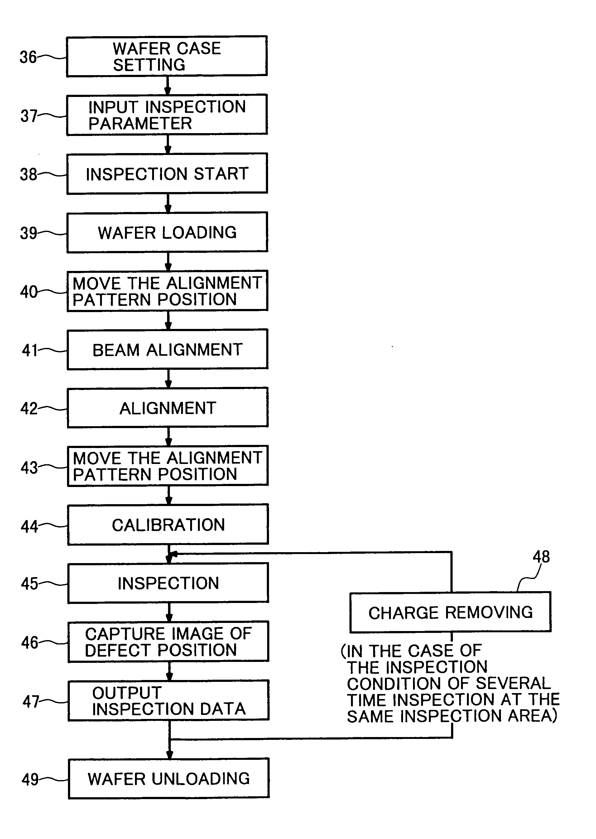 Method of inspecting pattern and inspecting instrument