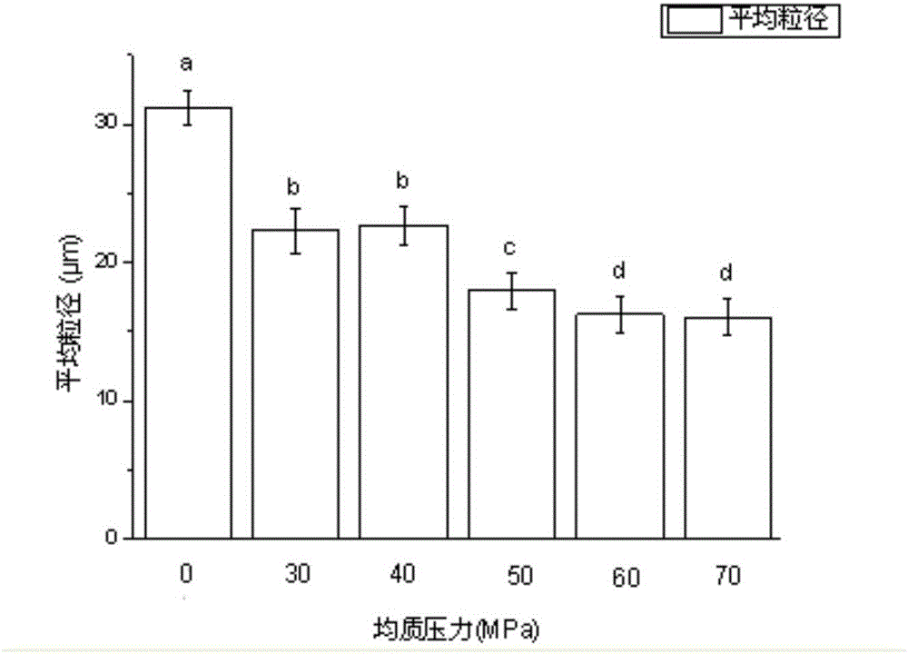 Lipid-lowering blood-sugar reducing compound preparation and preparation method thereof