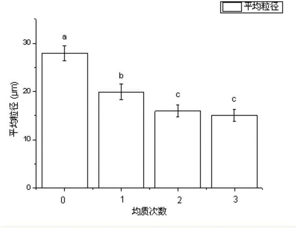 Lipid-lowering blood-sugar reducing compound preparation and preparation method thereof