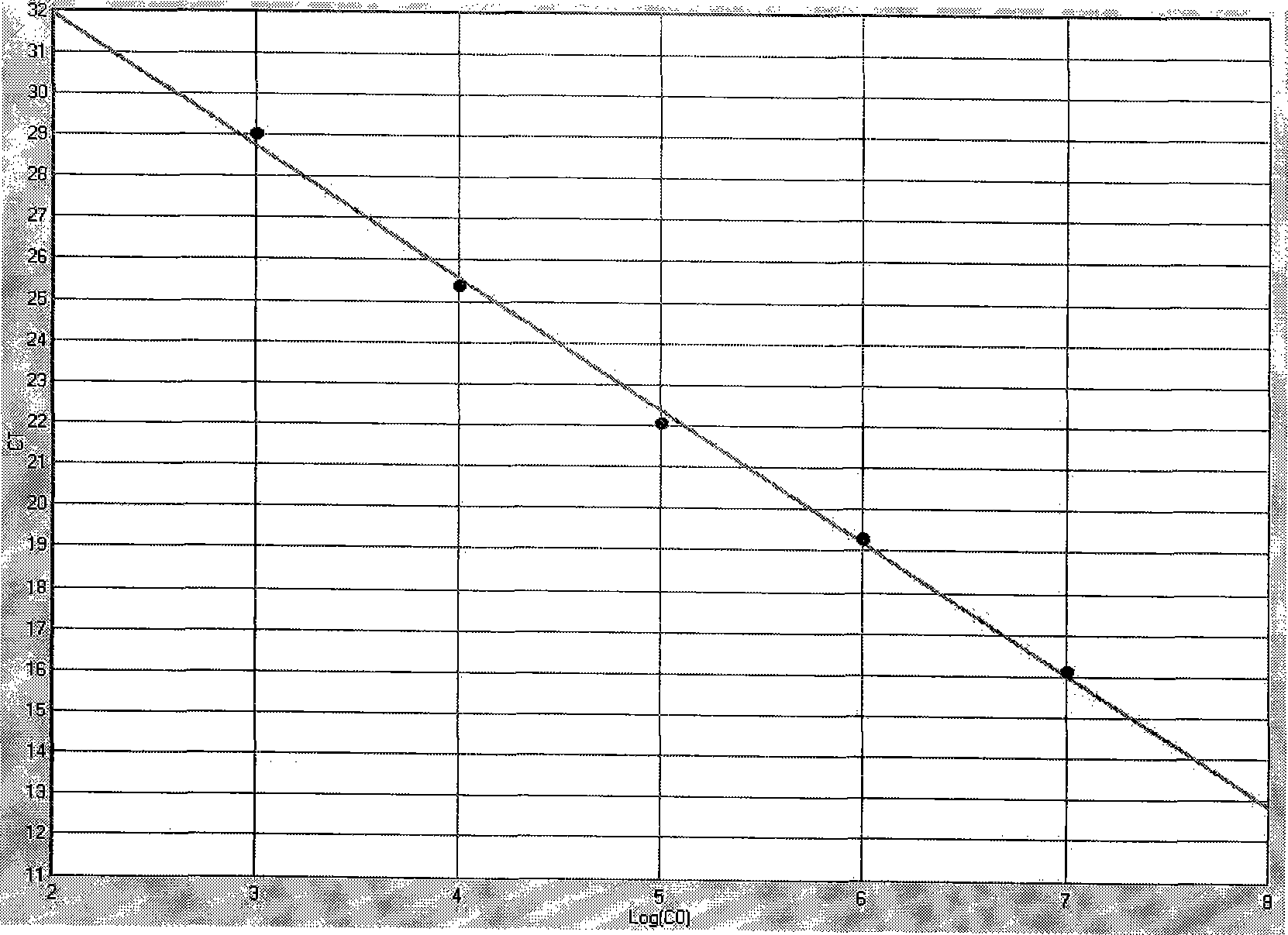 Typing method for detection of HCMV gBn by real-time fluorescent quantitative PCR