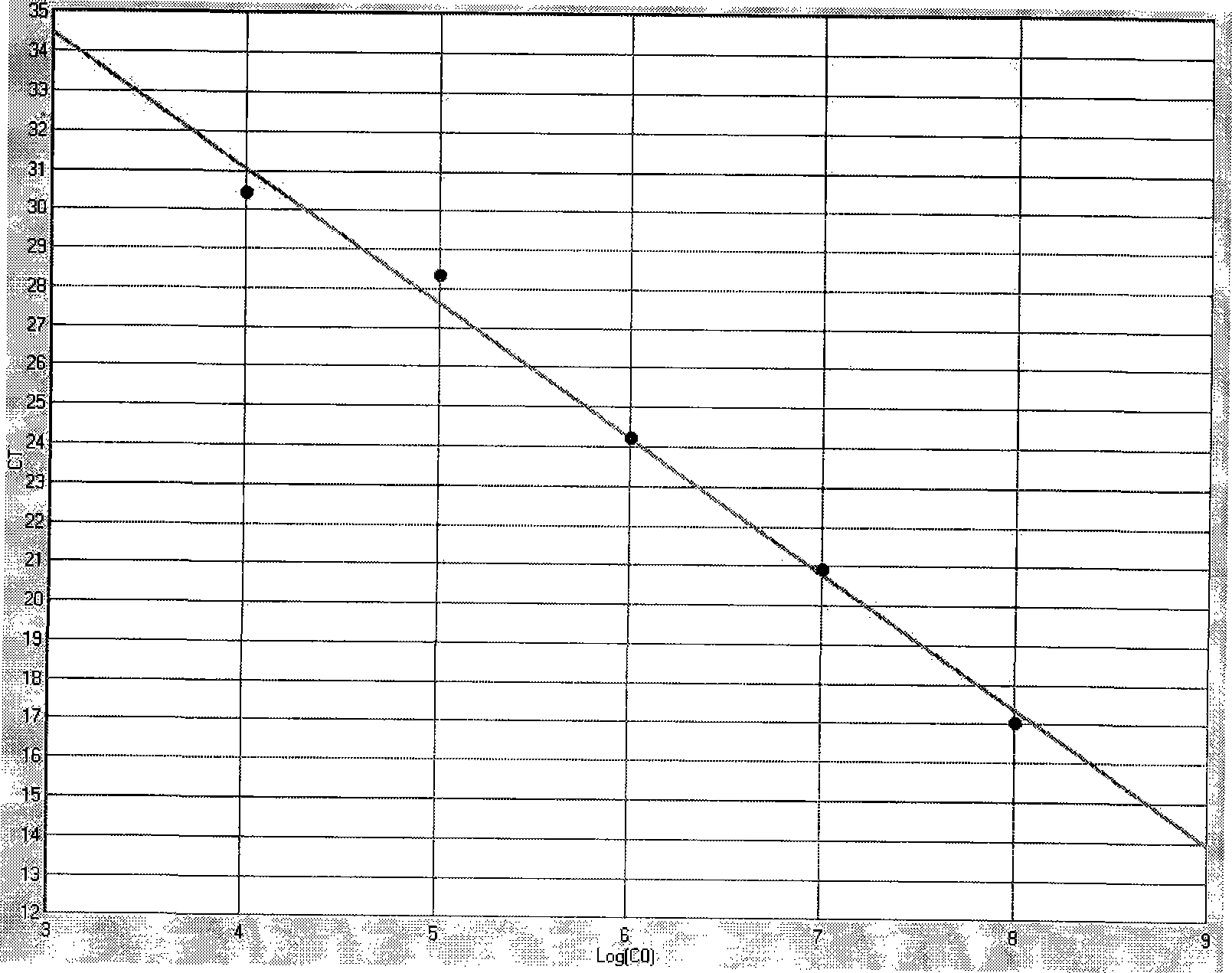 Typing method for detection of HCMV gBn by real-time fluorescent quantitative PCR