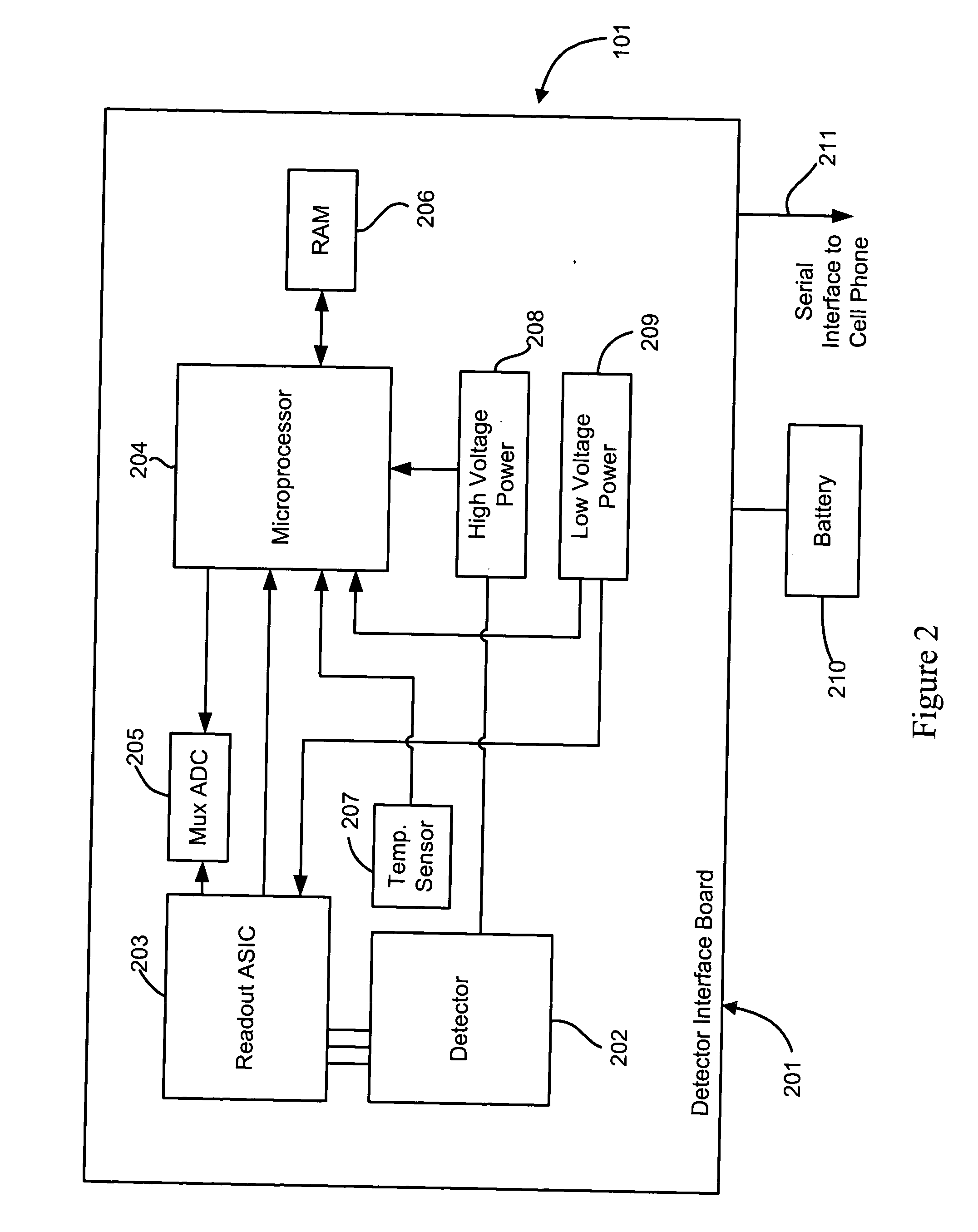 Cellular telephone-based radiation sensor and wide-area detection network