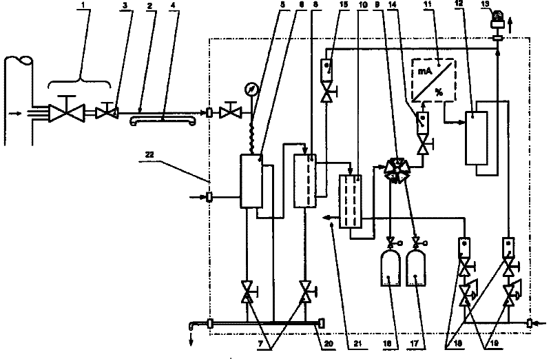 Intrinsically safe type sample gas processing system