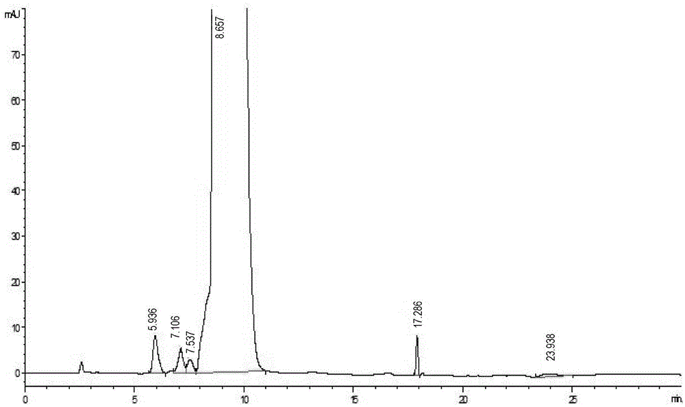 Separation and purification method of high-purity vancomycin hydrochloride