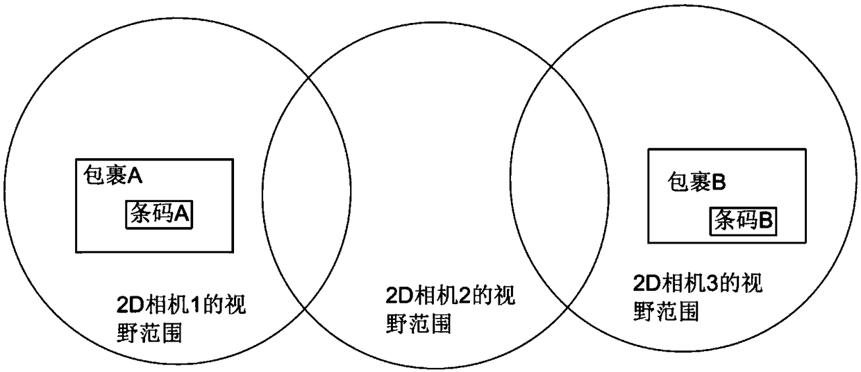 Bar code reading method and bar code reading system