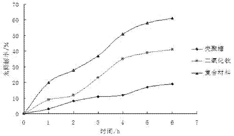 Nanometer cobalt-doped titanium dioxide/chitosan composite microspheres for photolyzing organophosphorus pesticide wastewater