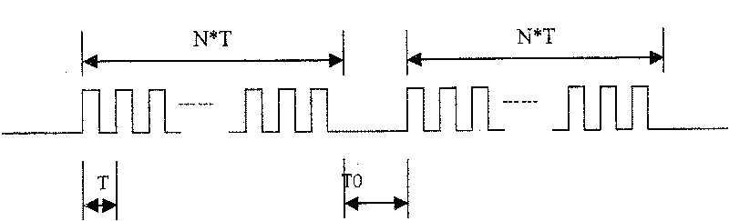 Digital coding method using light flashing frequency to express information