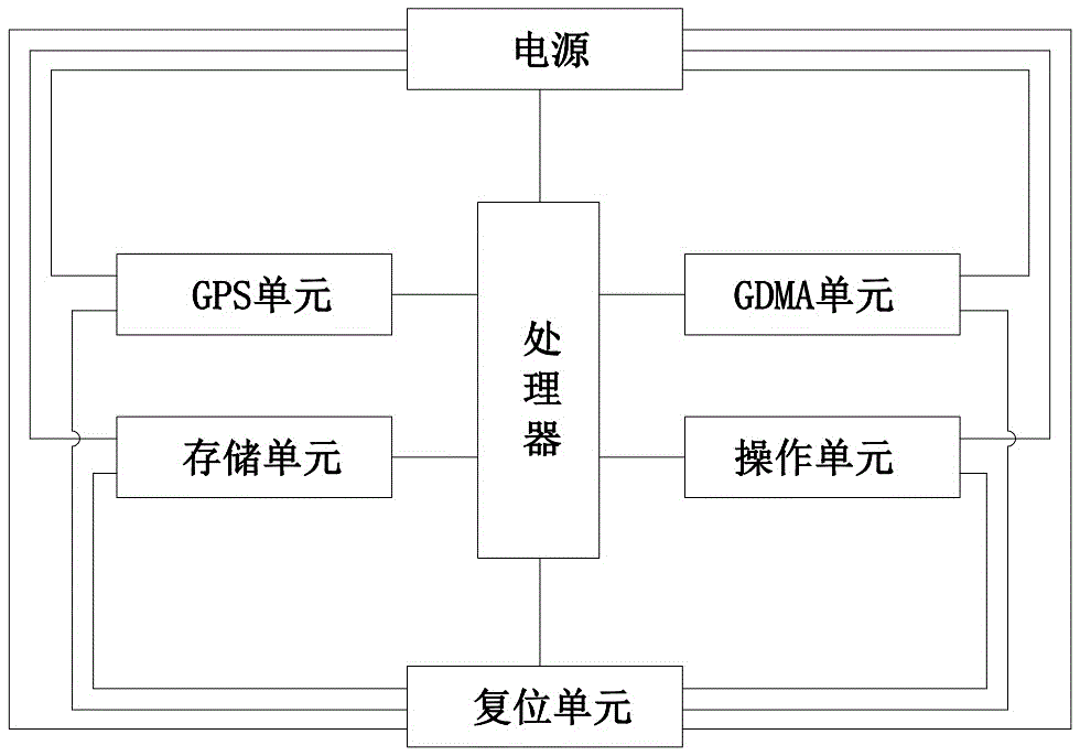 Vehicle positioning monitoring system based on GPS (global positioning system)