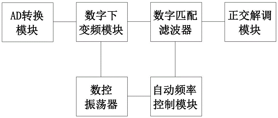 Vehicle positioning monitoring system based on GPS (global positioning system)